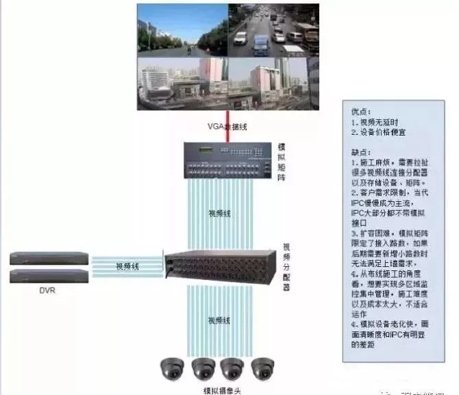 監(jiān)控方案拓?fù)鋱D