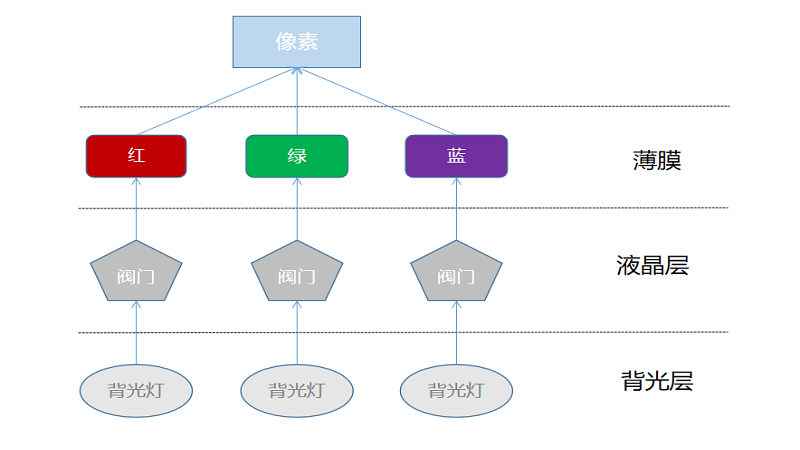 液晶拼接屏